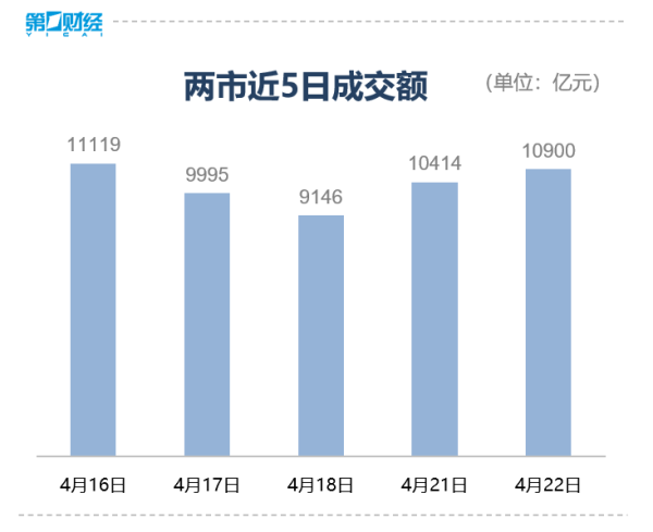 深圳股指期货配资 收盘丨上证指数涨0.25%，跨境支付、离境退税等概念走强