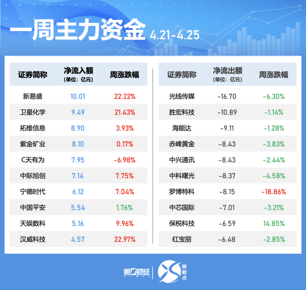炒股配资评测网 A股2024年年报披露收官 四分之三公司盈利